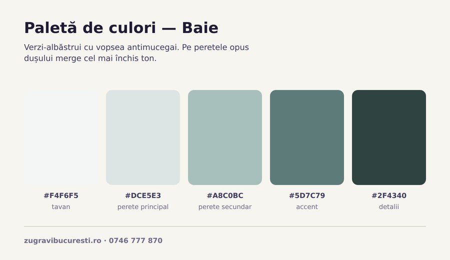 Paletă de culori pentru baie: cinci nuanțe cu rolul fiecăreia pe perete, tavan și accent