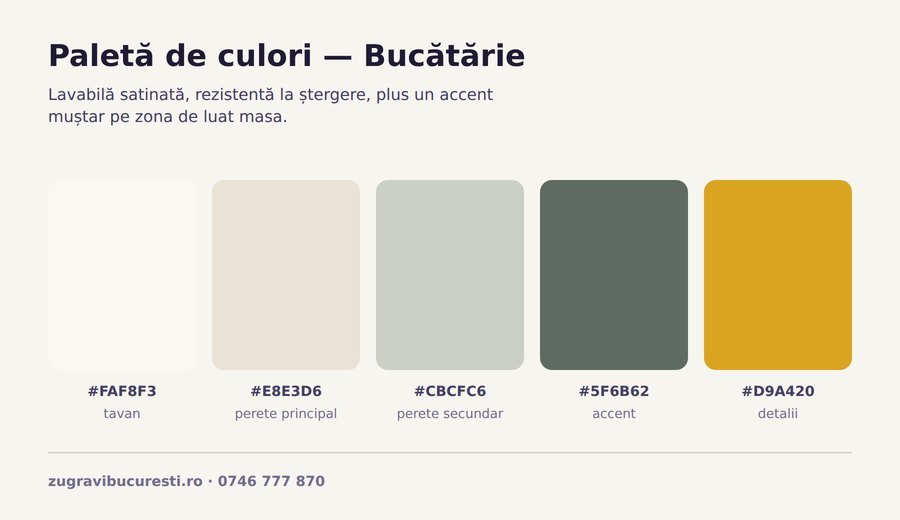 Paletă de culori pentru bucătărie: cinci nuanțe cu rolul fiecăreia pe perete, tavan și accent