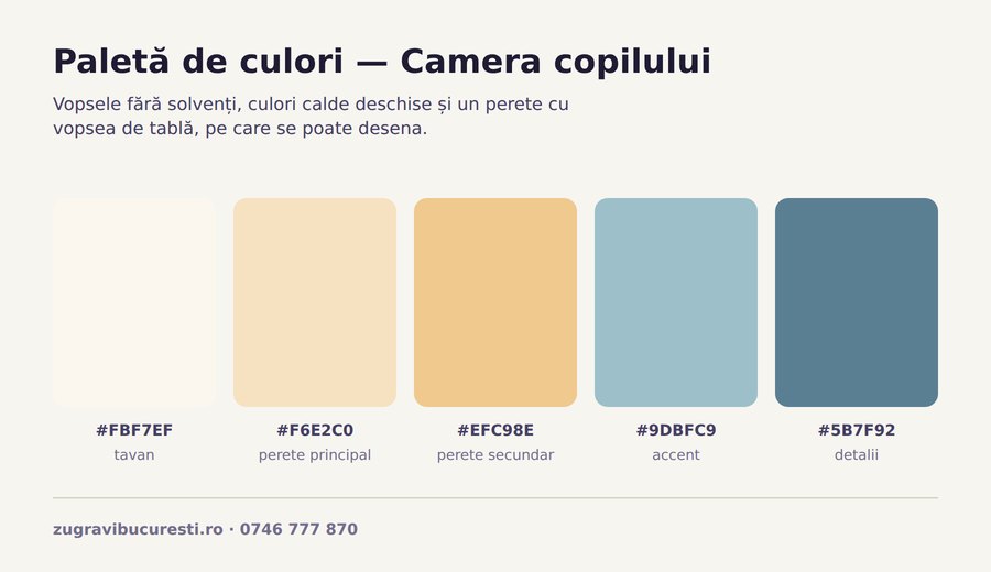 Paletă de culori pentru camera copilului: cinci nuanțe cu rolul fiecăreia pe perete, tavan și accent